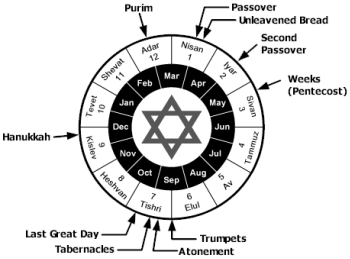 An Overview of Judaism