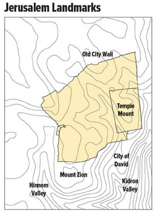 Contour Map of Jerusalem